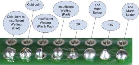 How to Make Good Solder Joints