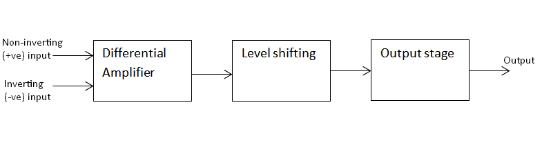 block diagram operational amplifier